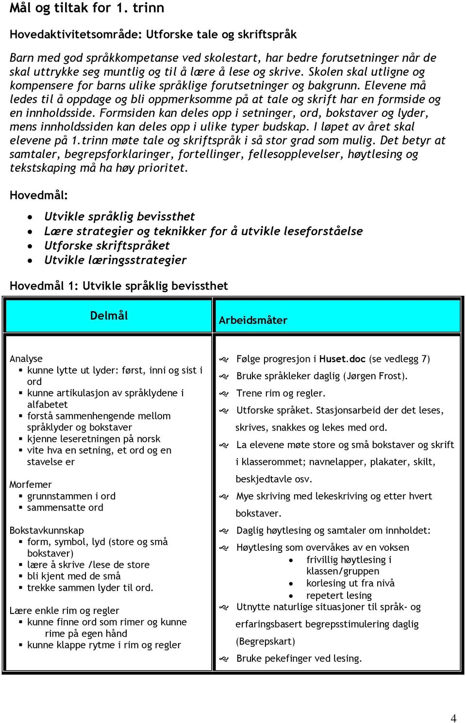 Skolen skal utligne og kompensere for barns ulike språklige forutsetninger og bakgrunn. Elevene må ledes til å oppdage og bli oppmerksomme på at tale og skrift har en formside og en innholdsside.