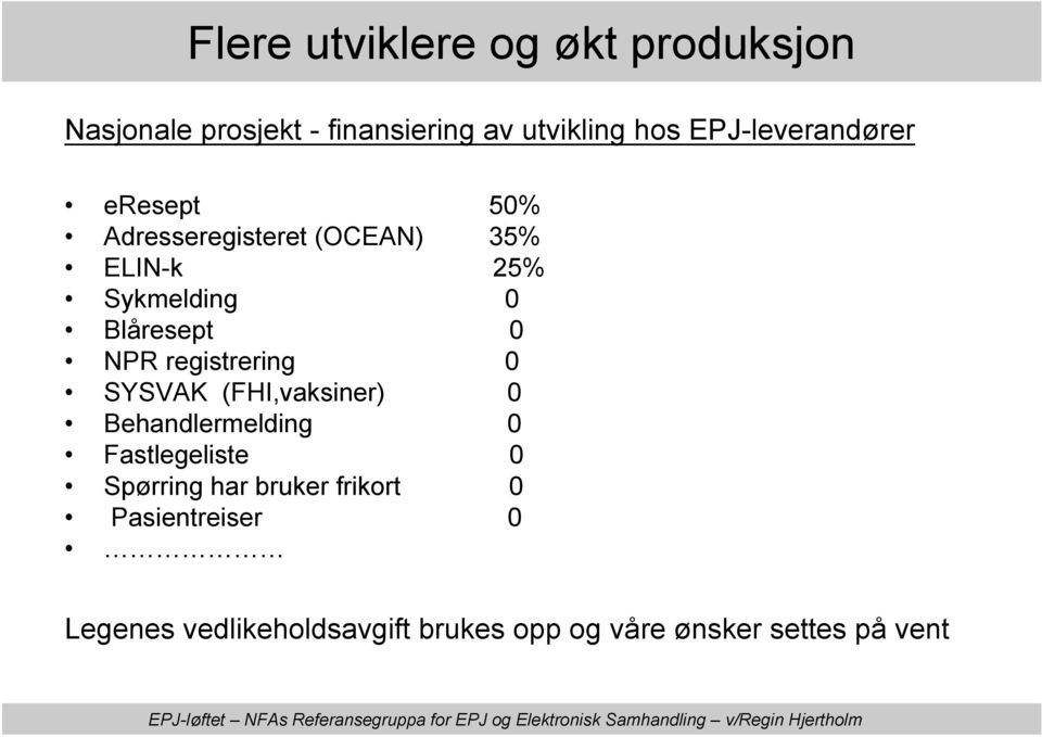 0 NPR registrering 0 SYSVAK (FHI,vaksiner) 0 Behandlermelding 0 Fastlegeliste 0 Spørring har