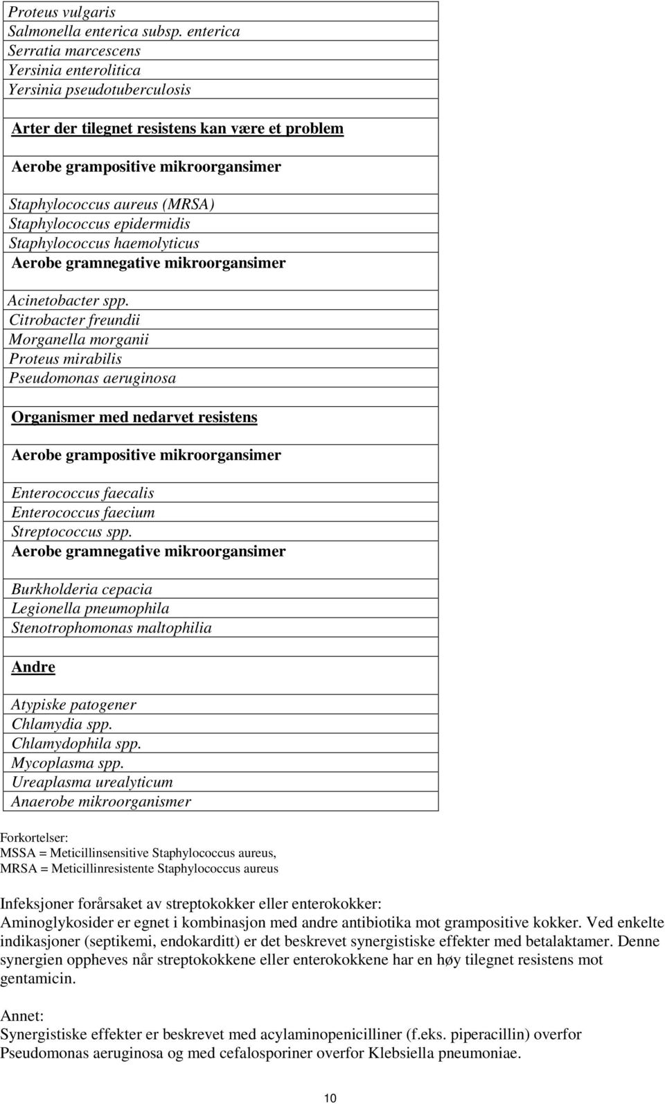 Staphylococcus epidermidis Staphylococcus haemolyticus Aerobe gramnegative mikroorgansimer Acinetobacter spp.