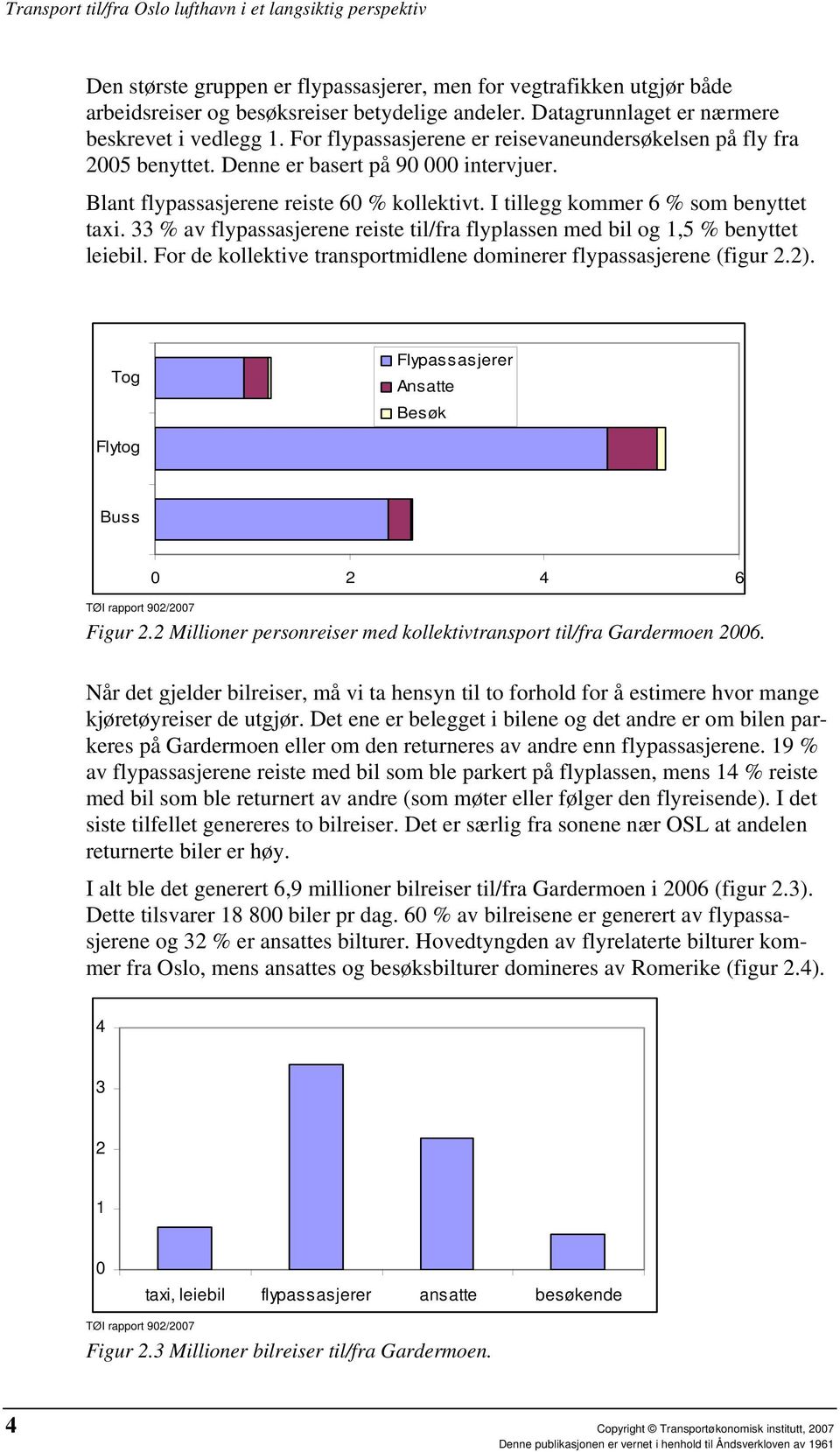 33 % av flypassasjerene reiste til/fra flyplassen med bil og 1,5 % benyttet leiebil. For de kollektive transportmidlene dominerer flypassasjerene (figur 2.2).