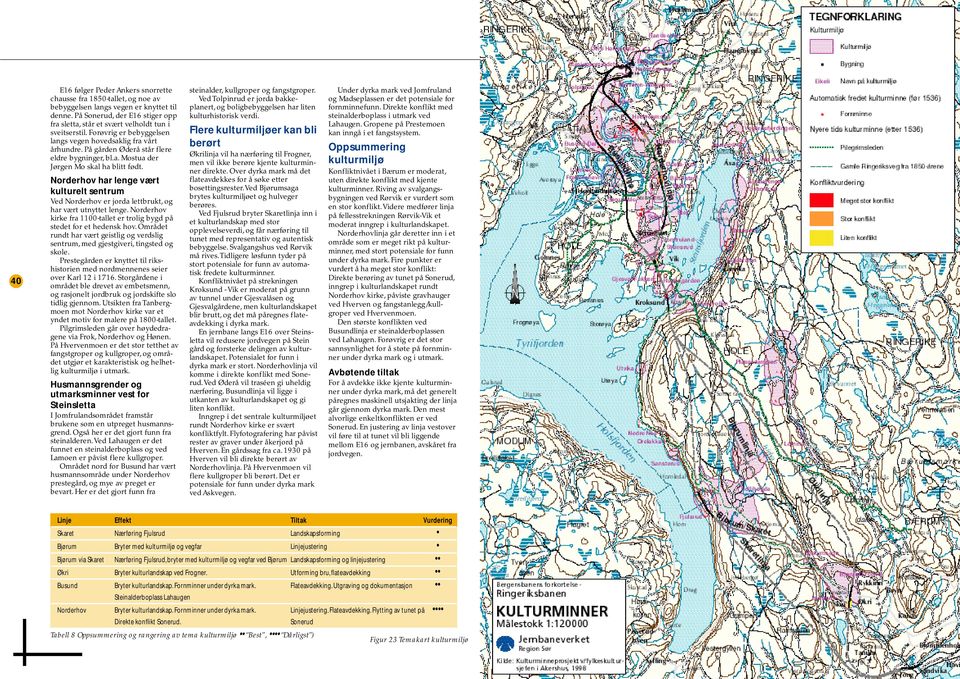 a. Mostua der Jørgen Mo skal ha blitt født. steinalder, kullgroper og fangstgroper. Ved Tolpinrud er jorda bakkeplanert, og boligbebyggelsen har liten kulturhistorisk verdi.