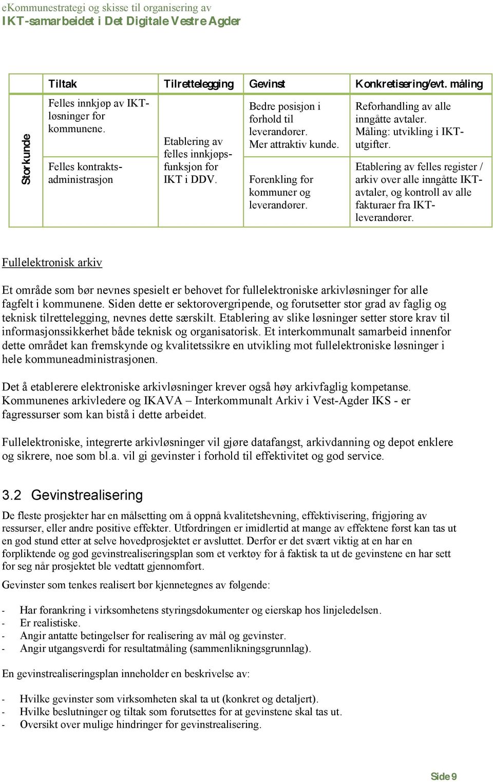 Etablering av felles register / arkiv ver alle inngåtte IKTavtaler, g kntrll av alle fakturaer fra IKTleverandører.