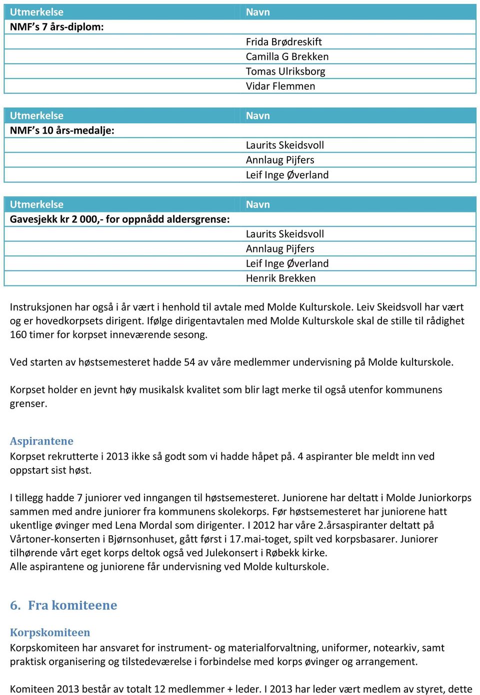 Leiv Skeidsvoll har vært og er hovedkorpsets dirigent. Ifølge dirigentavtalen med Molde Kulturskole skal de stille til rådighet 160 timer for korpset inneværende sesong.