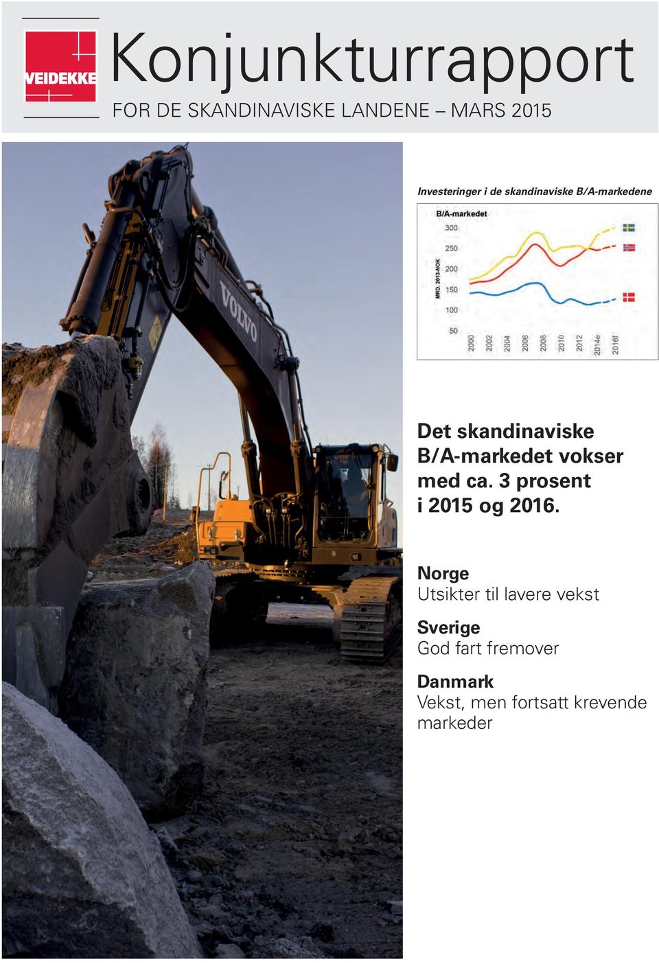 B/A-markedet vokser med ca. 3 prosent i 2015 og 2016.