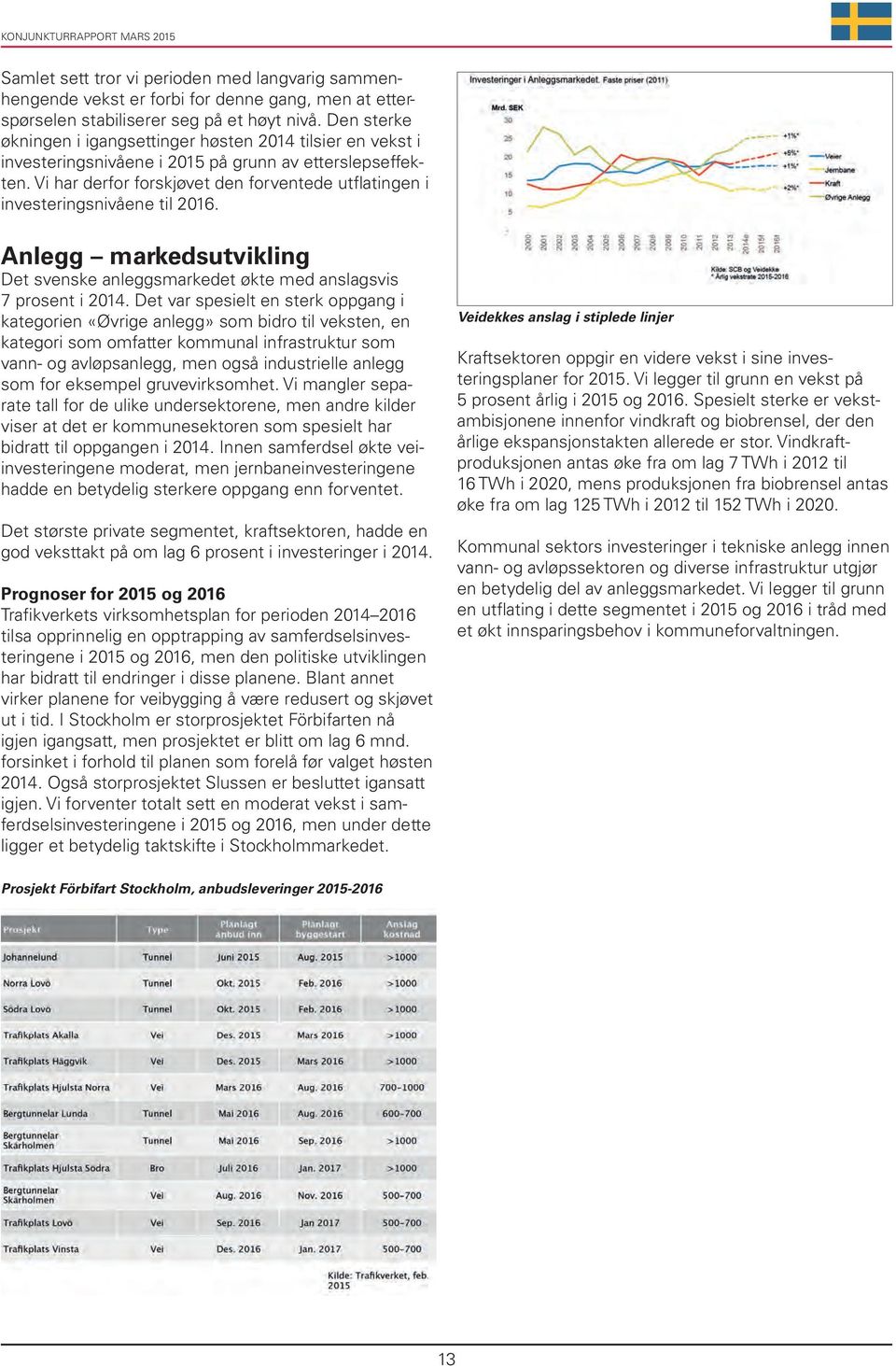 Vi har derfor forskjøvet den forventede utflatingen i investeringsnivåene til 2016. Anlegg markedsutvikling Det svenske anleggsmarkedet økte med anslagsvis 7 prosent i 2014.