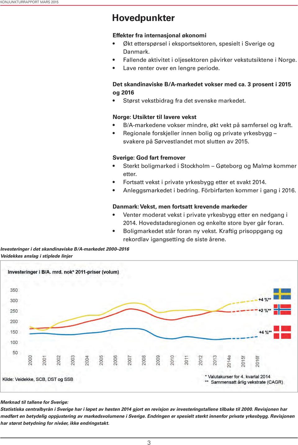 Norge: Utsikter til lavere vekst B/A-markedene vokser mindre, økt vekt på samfersel og kraft. Regionale forskjeller innen bolig og private yrkesbygg svakere på Sørvestlandet mot slutten av 2015.