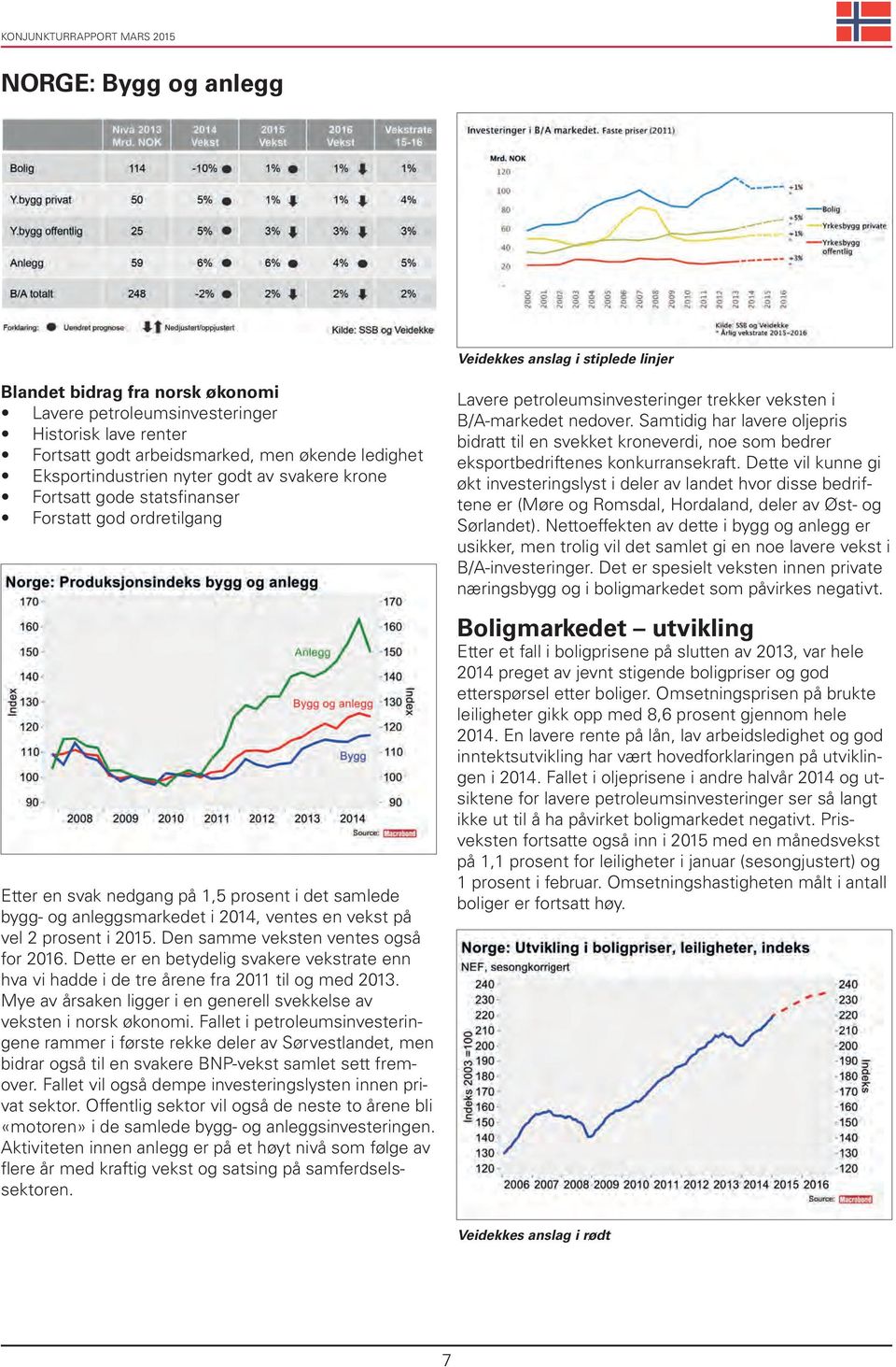 på vel 2 prosent i 2015. Den samme veksten ventes også for 2016. Dette er en betydelig svakere vekstrate enn hva vi hadde i de tre årene fra 2011 til og med 2013.