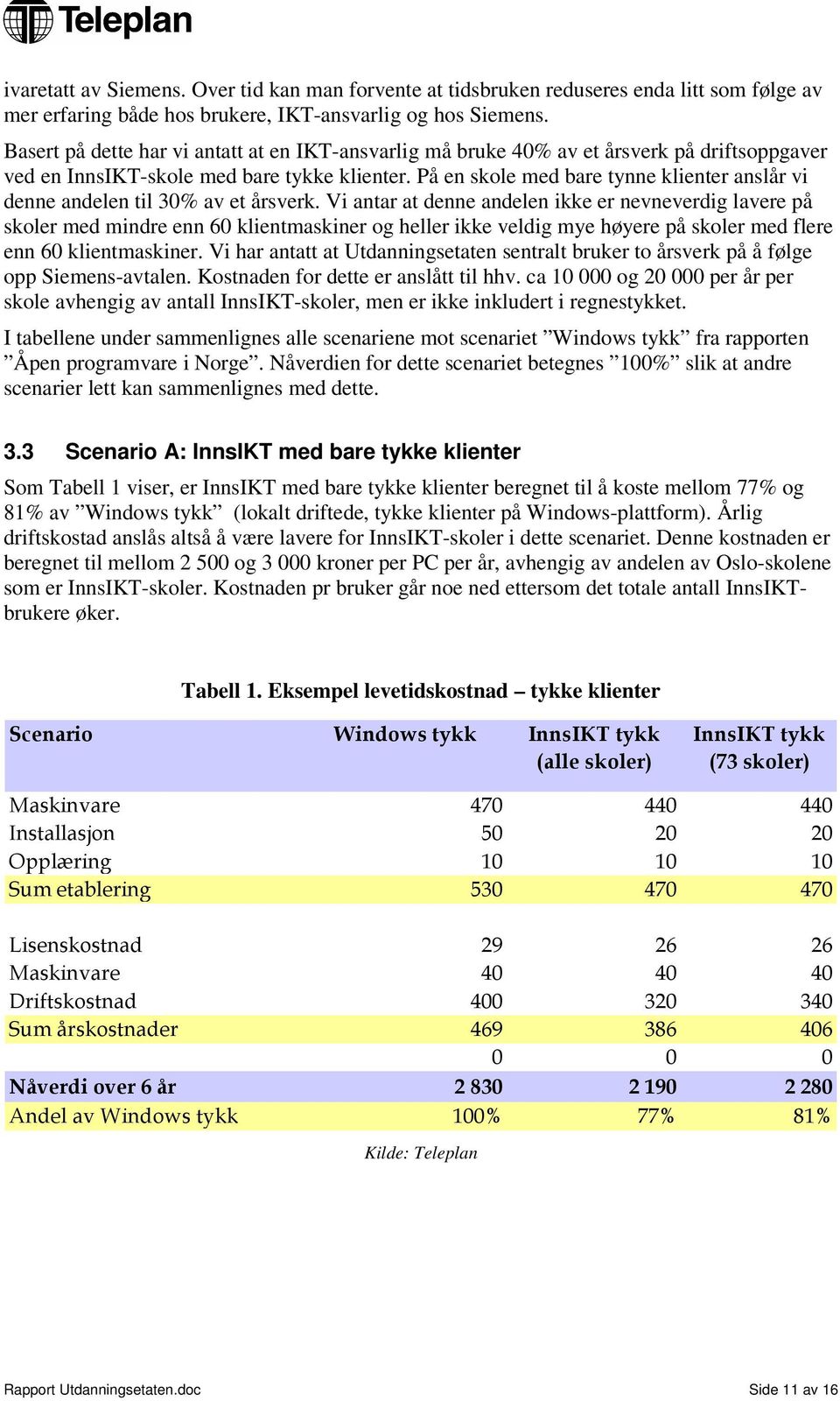 På en skole med bare tynne klienter anslår vi denne andelen til 30% av et årsverk.