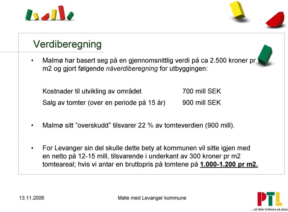 periode på 15 år) 700 mill SEK 900 mill SEK Malmø sitt overskudd tilsvarer 22 % av tomteverdien (900 mill).