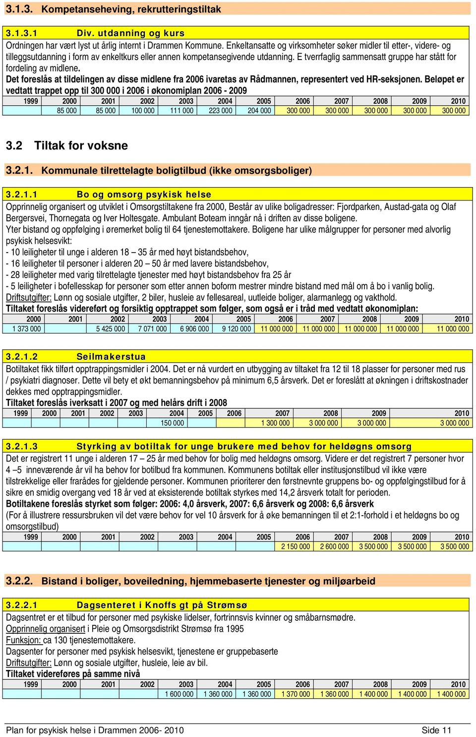 E tverrfaglig sammensatt gruppe har stått for fordeling av midlene. Det foreslås at tildelingen av disse midlene fra 2006 ivaretas av Rådmannen, representert ved HR-seksjonen.