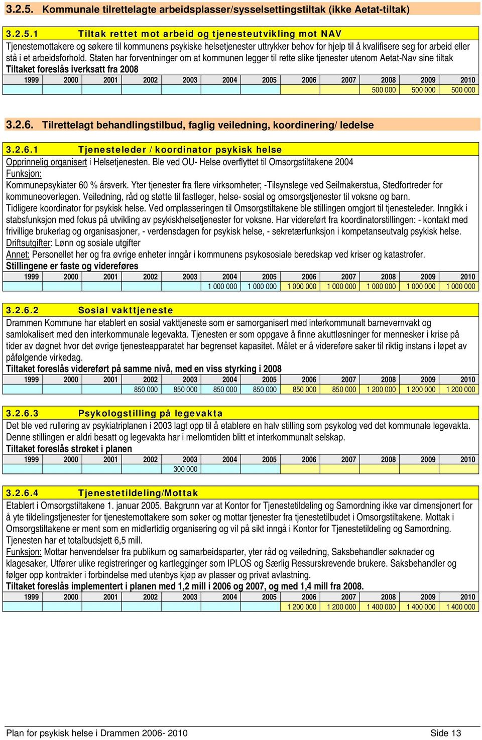 helsetjenester uttrykker behov for hjelp til å kvalifisere seg for arbeid eller stå i et arbeidsforhold.