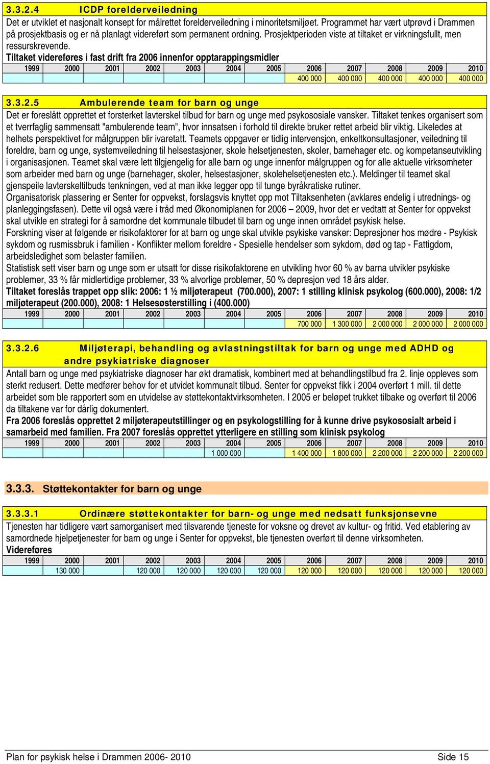 Tiltaket videreføres i fast drift fra 2006 innenfor opptarappingsmidler 400 000 400 000 400 000 400 000 400 000 3.3.2.5 Ambulerende team for barn og unge Det er foreslått opprettet et forsterket lavterskel tilbud for barn og unge med psykososiale vansker.