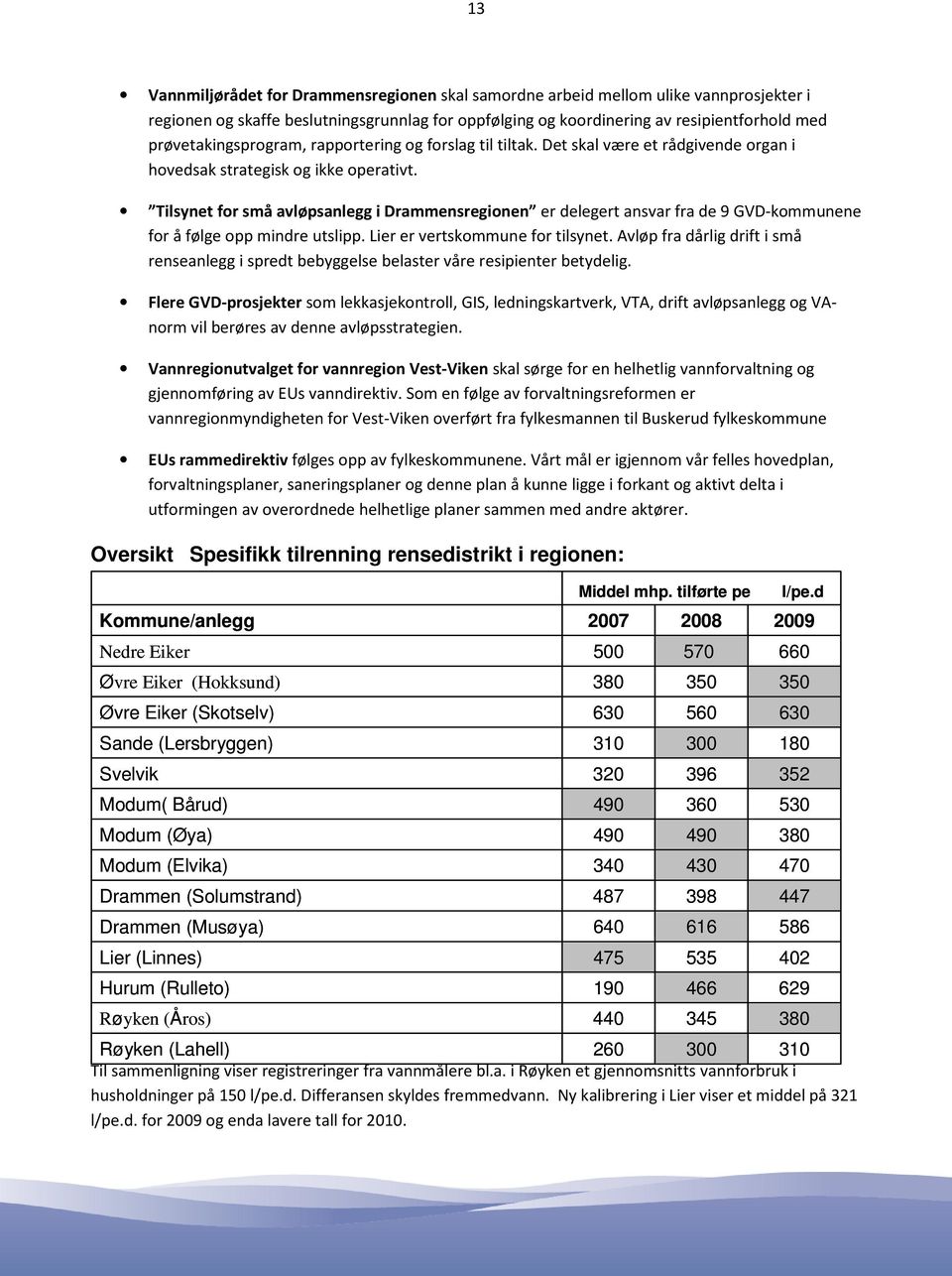 Tilsynet for små avløpsanlegg i Drammensregionen er delegert ansvar fra de 9 GVD-kommunene for å følge opp mindre utslipp. Lier er vertskommune for tilsynet.