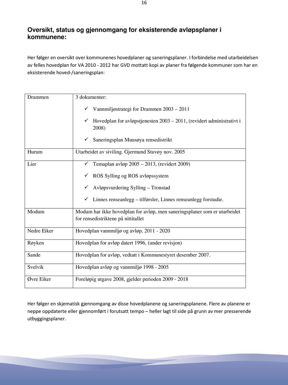 Vannmiljøstrategi for Drammen 2003 2011 Hovedplan for avløpstjenesten 2003 2011, (revidert administrativt i 2008) Saneringsplan Muusøya rensedistrikt Hurum Utarbeidet av siviling. Gjermund Stuvøy nov.