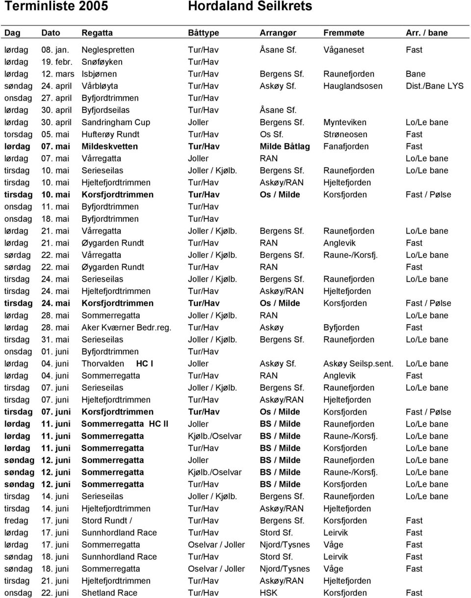 april Byfjordseilas Tur/Hav Åsane Sf. lørdag 30. april Sandringham Cup Joller Bergens Sf. Mynteviken Lo/Le bane torsdag 05. mai Hufterøy Rundt Tur/Hav Os Sf. Strøneosen Fast lørdag 07.