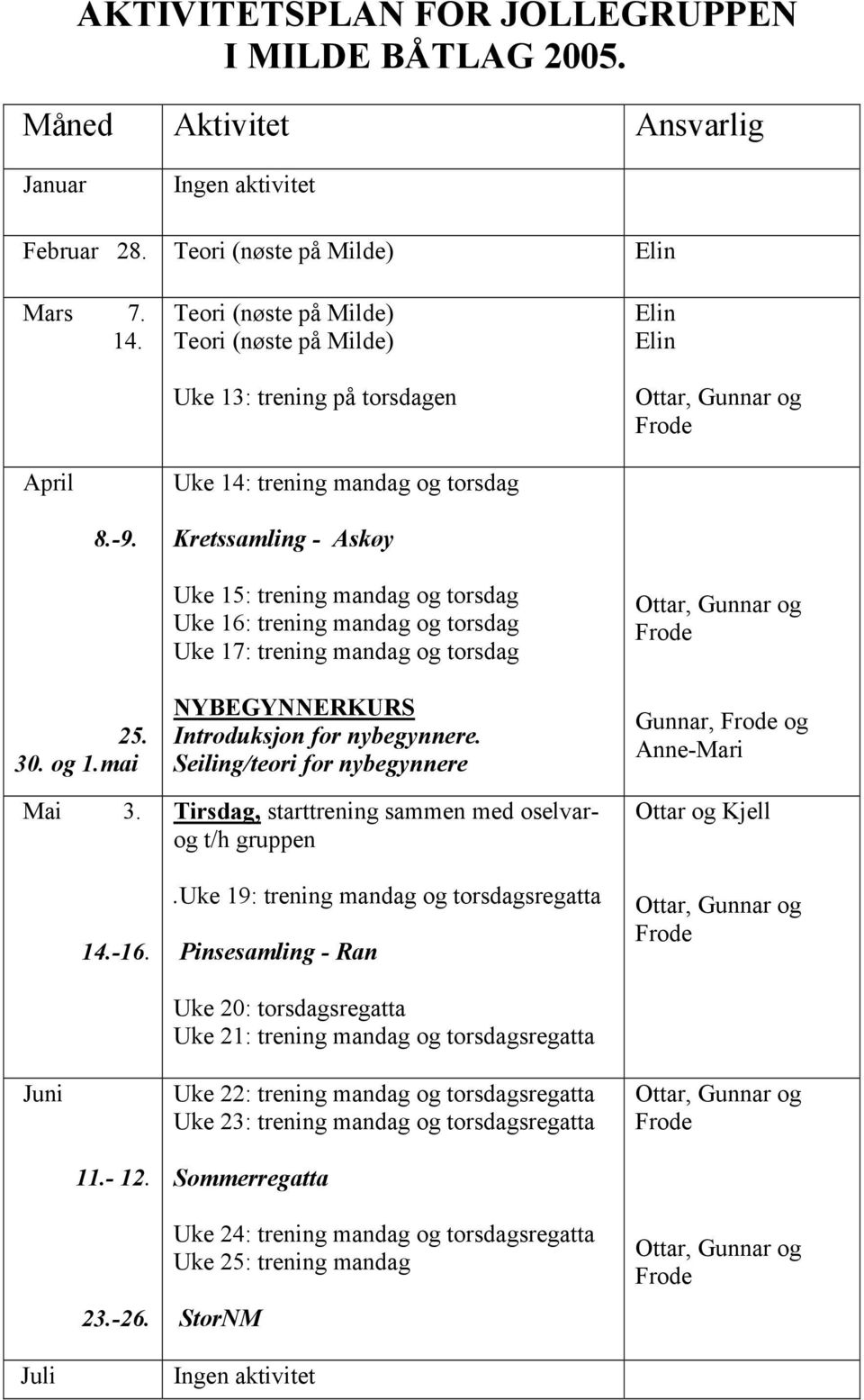 Teori (nøste på Milde) Teori (nøste på Milde) Uke 13: trening på torsdagen Uke 14: trening mandag og torsdag Kretssamling - Askøy Uke 15: trening mandag og torsdag Uke 16: trening mandag og torsdag