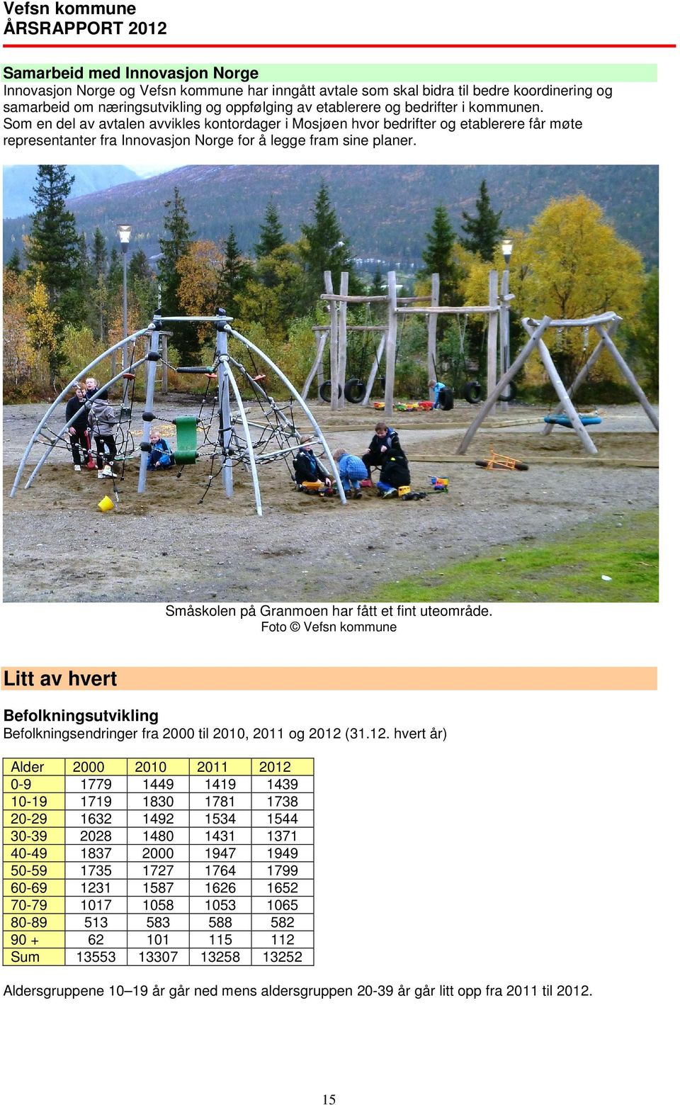 Småskolen på Granmoen har fått et fint uteområde. Foto Vefsn kommune Litt av hvert Befolkningsutvikling Befolkningsendringer fra 2000 til 2010, 2011 og 2012 