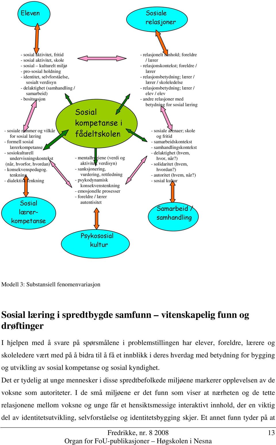 tenkning - dialektisk tenkning Sosial lærerkompetanse Sosial kompetanse i fådeltskolen - mentalhygiene (verdi og aktivitet, verdisyn) - sanksjonering, vurdering, rettledning - psykodynamisk