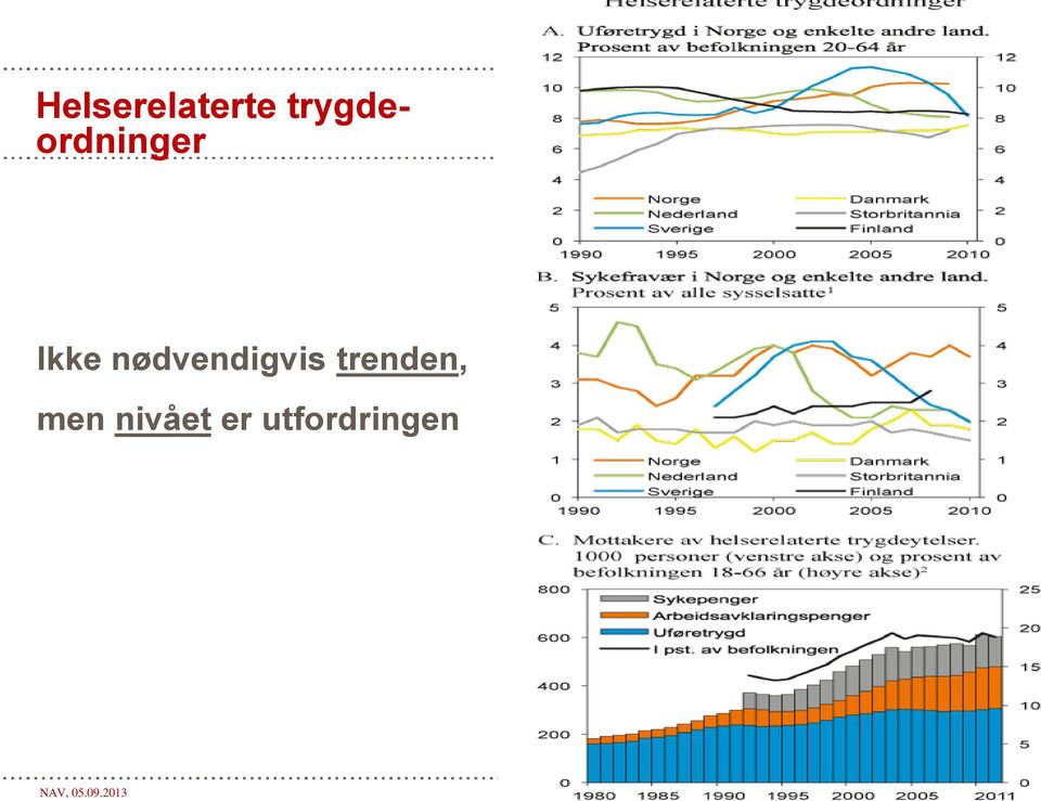 nødvendigvis trenden, men