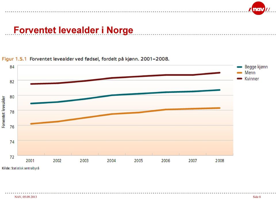 Norge NAV,