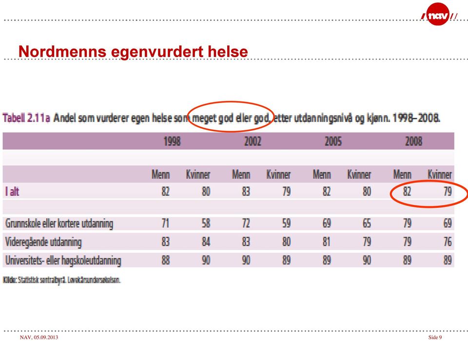 helse NAV,