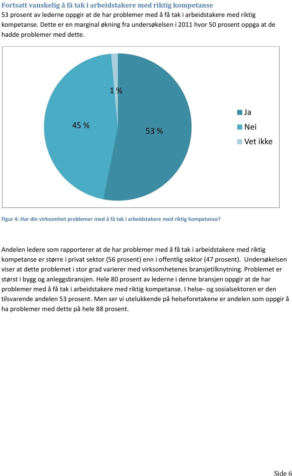 1 % 45 % 53 % Ja Nei Vet ikke Figur 4: Har din virksomhet problemer med å få tak i arbeidstakere med riktig kompetanse?