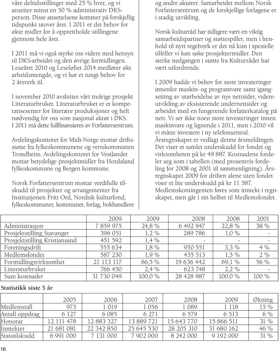 Leseåret 2010 og Leseløftet 2014 medfører økt arbeidsmengde, og vi har et tungt behov for 2 årsverk til. I november 2010 avsluttes vårt treårige prosjekt Litteraturbruket.