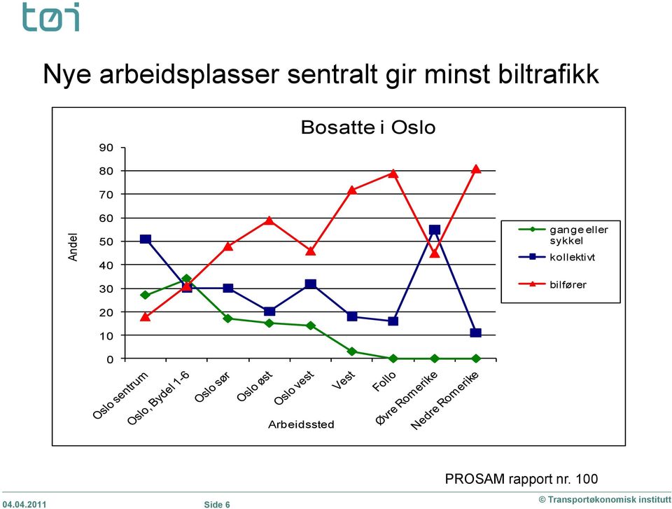 20 10 0 gange eller sykkel kollektivt bilfører