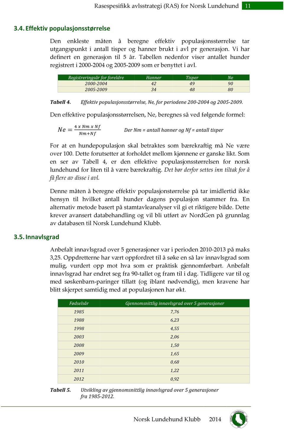 Tabellen nedenfor viser antallet hunder registrert i 2000-2004 og 2005-2009 som er benyttet i avl. Registreringsår for foreldre Hanner Tisper Ne 2000-2004 42 49 90 2005-2009 34 48 80 Tabell 4.