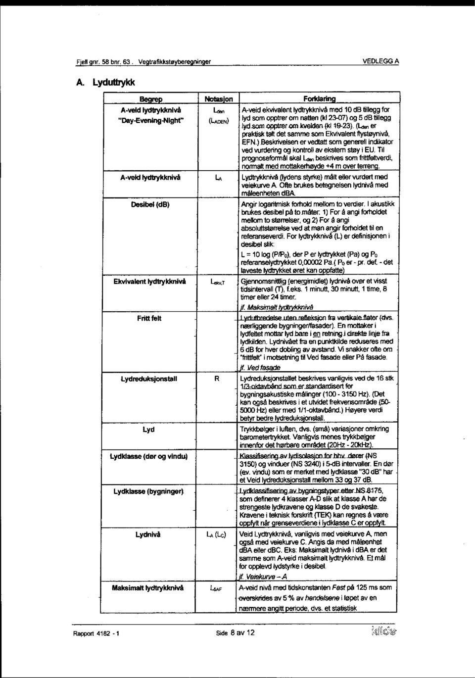 opptrer om kvelden (kl 19-23). (La,,, er praktisk taft det samme som Ekvivalent ftystøynivå, EFN.) Beskrivelsen er vedtatt som generell indikator ved vurdering og kontroll av ekstern støy i EU.