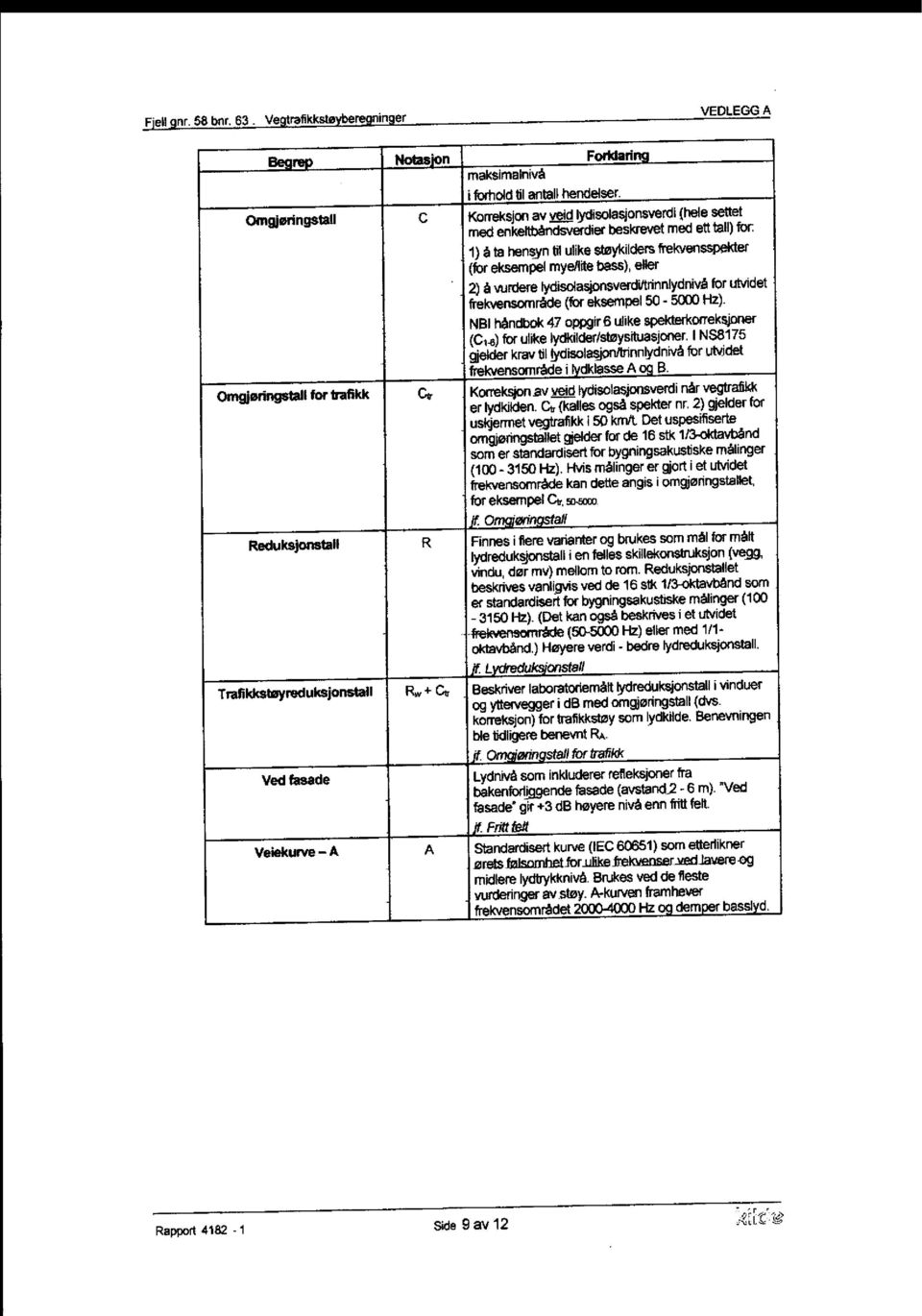 elver 2) å vurdere lydisolasjonsverdutrinnlydnivå for utvidet frekvensområde (for eksempel 50-5000 Hz). NBI håndbok 47 oppgir 6 ulike spekterkofreksjoner (C,e) for ulike lydkilder/støysituasjoner.