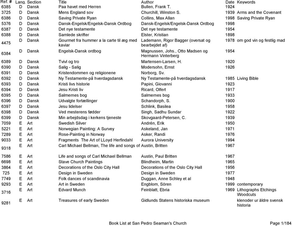 Dansk Det nye testamente Det nye testamente 1954 6388 D Dansk Samlede skrifter Elster, Kristian 1898 4475 D Dansk Gourmet fra hummer a la carte til æg med Lademann, Rigor Bagger (oversat og 1978 om