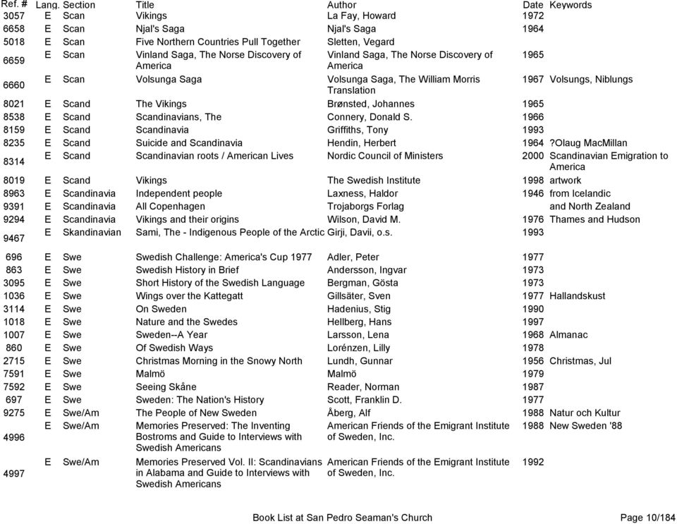 1965 8538 E Scand Scandinavians, The Connery, Donald S. 1966 8159 E Scand Scandinavia Griffiths, Tony 1993 8235 E Scand Suicide and Scandinavia Hendin, Herbert 1964?