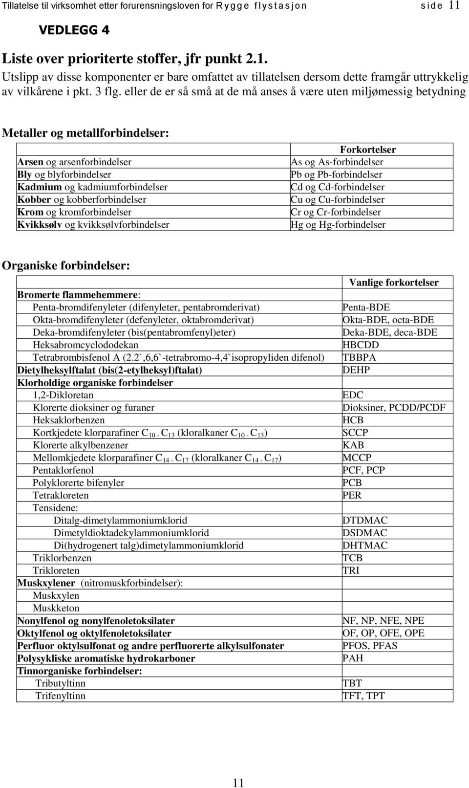 eller de er så små at de må anses å være uten miljømessig betydning Metaller og metallforbindelser: Arsen og arsenforbindelser Bly og blyforbindelser Kadmium og kadmiumforbindelser Kobber og