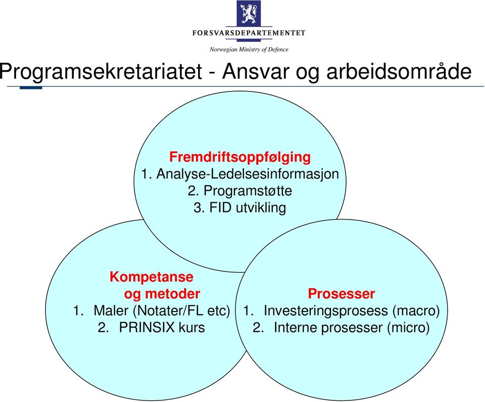 Programstøtte 3. FID utvikling Kompetanse og metoder 1.