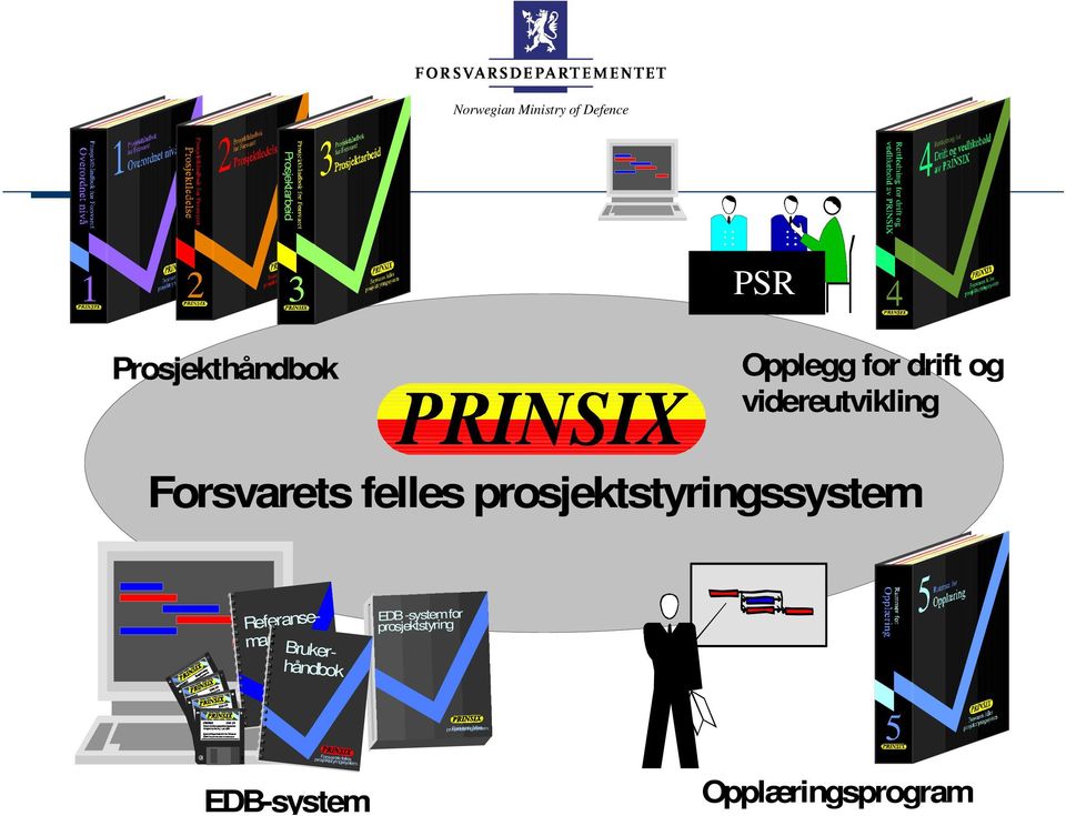 Referansemanual Brukerhåndbok PRINSIX Forsvarets felles prosjektstyringssystem