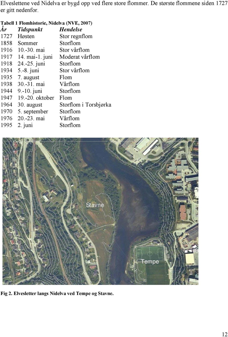 mai-1. juni Moderat vårflom 1918 24.-25. juni Storflom 1934 5.-8. juni Stor vårflom 1935 7. august Flom 1938 30.-31. mai Vårflom 1944 9.-10.