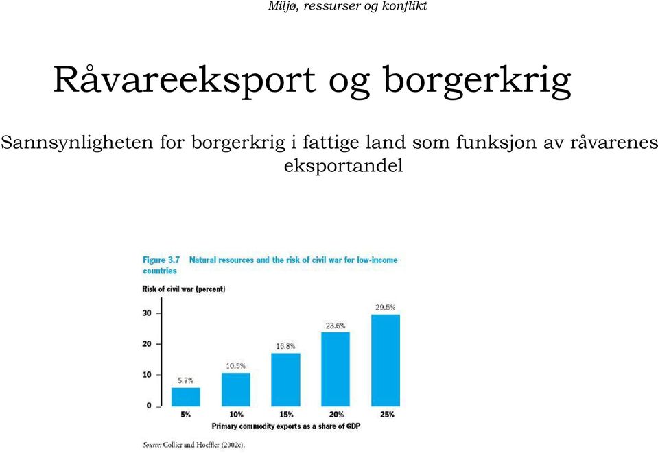 borgerkrig i fattige land