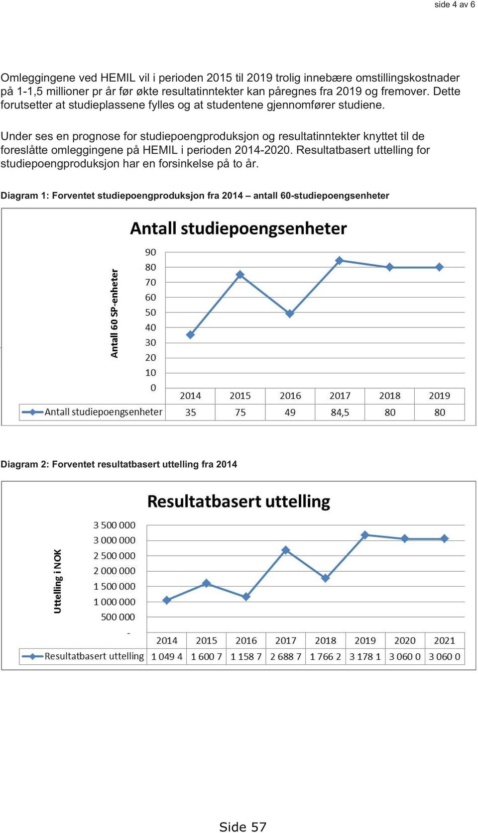 Under ses en prognose for studiepoengproduksjon og resultatinntekter knyttet til de foreslåtte omleggingene på HEMIL i perioden 2014-2020.