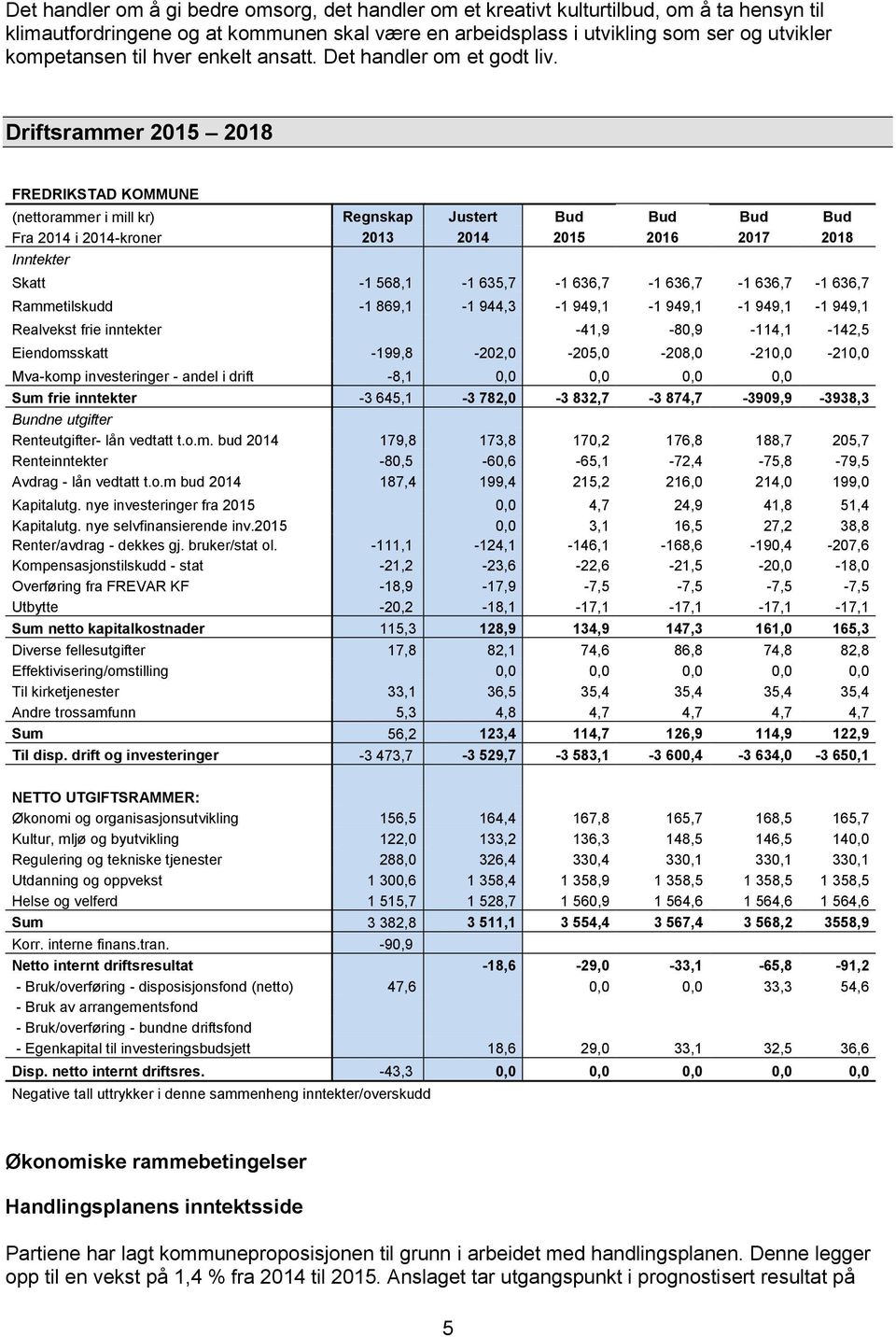 Driftsrammer 2015 2018 FREDRIKSTAD KOMMUNE (nettorammer i mill kr) Regnskap Justert Bud Bud Bud Bud Fra 2014 i 2014-kroner 2013 2014 2015 2016 2017 2018 Inntekter Skatt -1 568,1-1 635,7-1 636,7-1