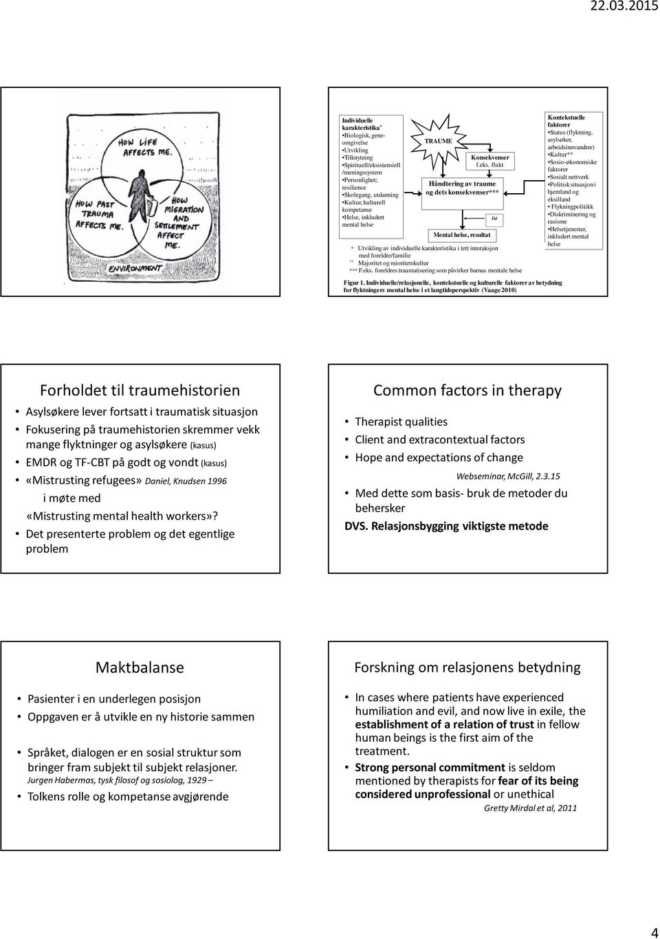 flukt Håndtering av traume og dets konsekvenser*** Mental helse, resultat * Utvikling av individuelle karakteristika i tett interaksjon med foreldre/familie ** Majoritet og mioritetskultur *** F.eks.