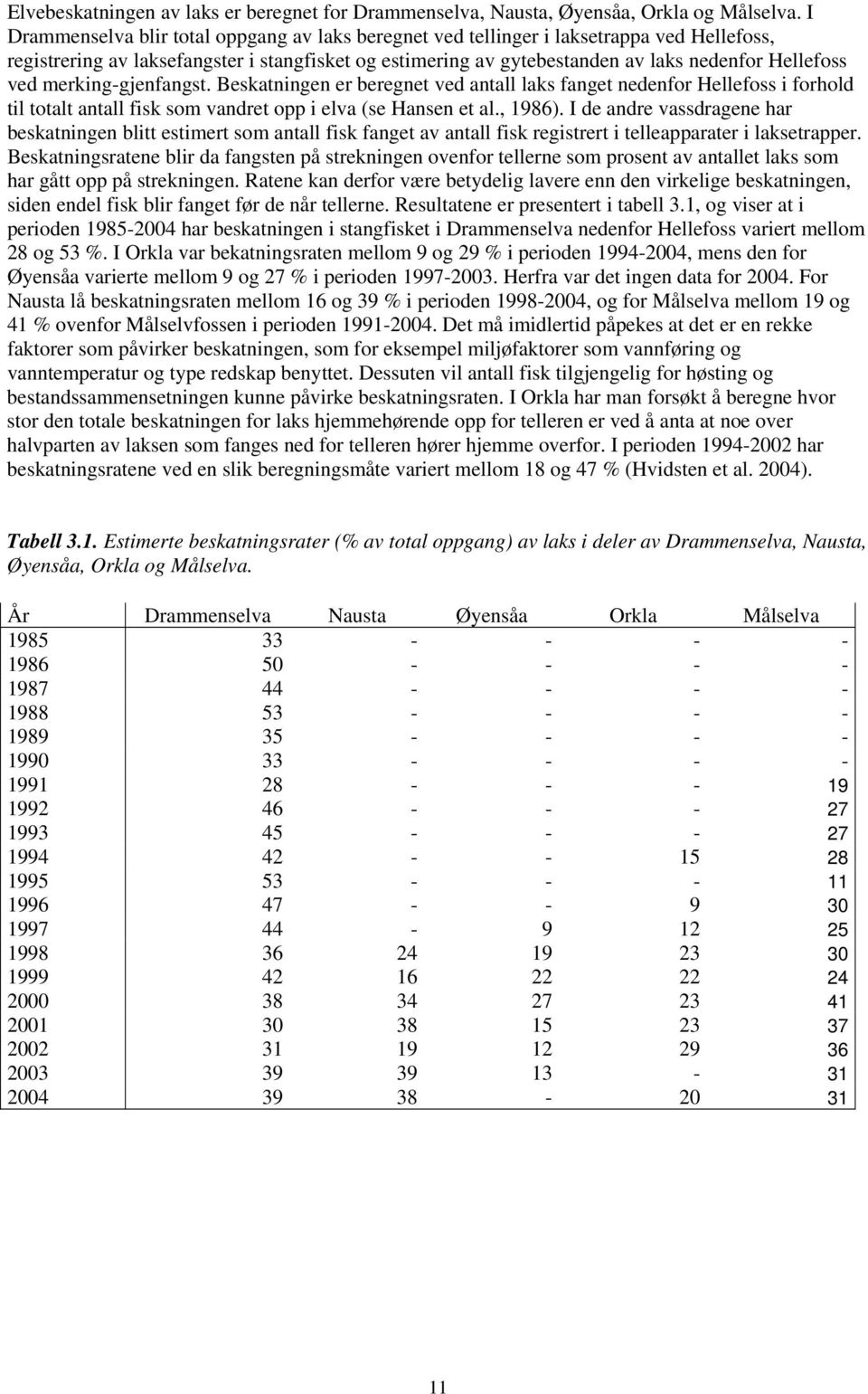 merking-gjenfangst. Beskatningen er beregnet ved antall laks fanget nedenfor Hellefoss i forhold til totalt antall fisk som vandret opp i elva (se Hansen et al., 1986).