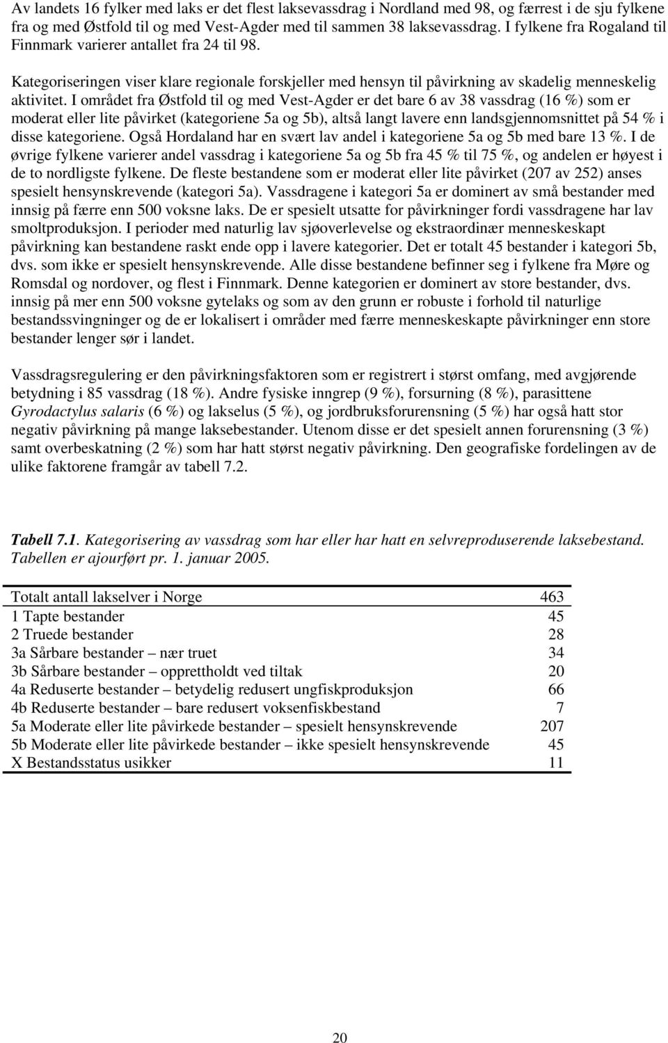 I området fra Østfold til og med Vest-Agder er det bare 6 av 38 vassdrag (16 %) som er moderat eller lite påvirket (kategoriene 5a og 5b), altså langt lavere enn landsgjennomsnittet på 54 % i disse