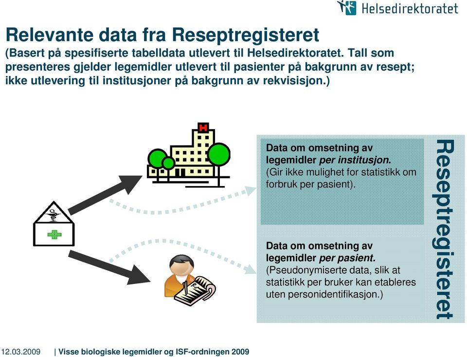 bakgrunn av rekvisisjon.) Data om omsetning av legemidler per institusjon.