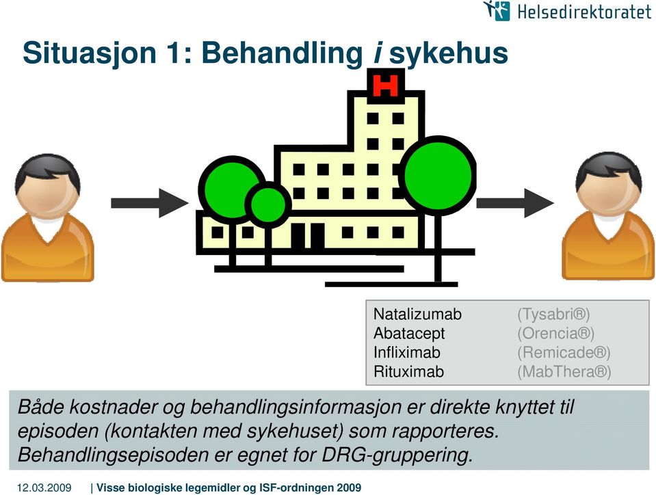 og behandlingsinformasjon er direkte knyttet til episoden (kontakten