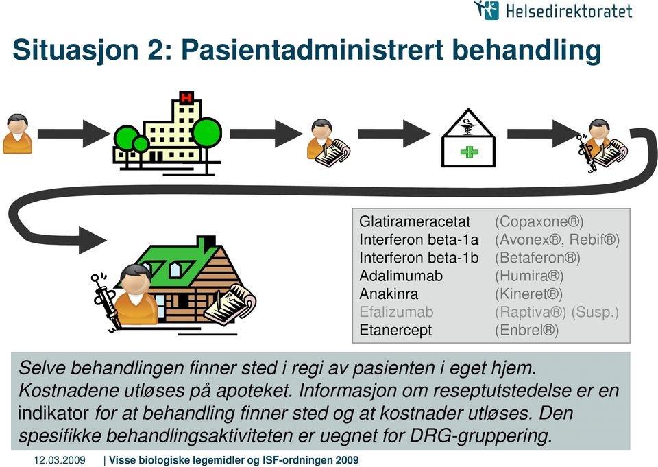 ) (Enbrel ) Selve behandlingen finner sted i regi av pasienten i eget hjem. Kostnadene utløses på apoteket.