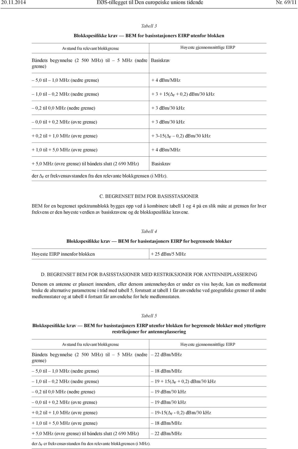 Basiskrav 5,0 til 1,0 MHz (nedre grense) + 4 dbm/mhz 1,0 til 0,2 MHz (nedre grense) + 3 + 15(Δ F + 0,2) dbm/30 khz 0,2 til 0,0 MHz (nedre grense) + 3 dbm/30 khz 0,0 til + 0,2 MHz (øvre grense) + 3