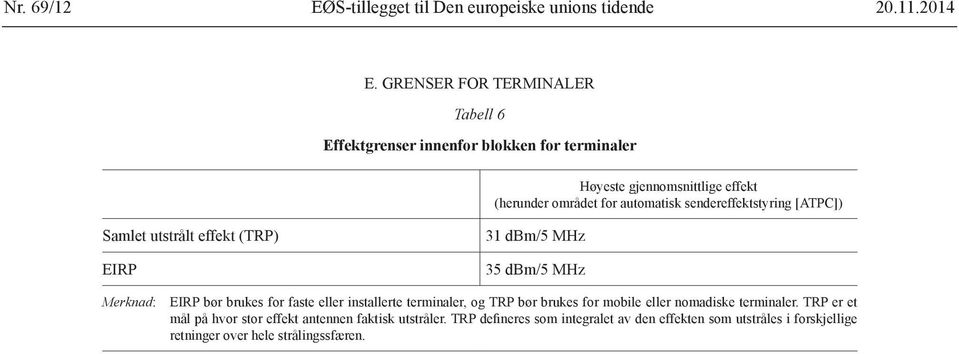 sendereffektstyring [ATPC]) Samlet utstrålt effekt (TRP) EIRP 31 dbm/5 MHz 35 dbm/5 MHz Merknad: EIRP bør brukes for faste eller installerte