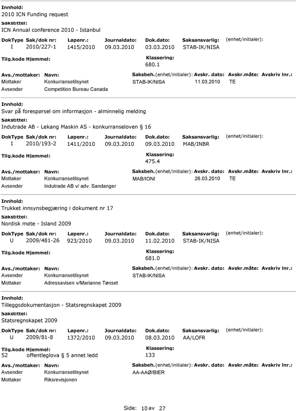 1411/2010 MAB/NBR 475.4 MAB/ON 26.03.2010 TE Avsender ndutrade AB v/ adv. Sandanger Trukket innsynsbegjæring i dokument nr 17 Nordisk møte - sland 2009 2009/481-26 923/2010 11.