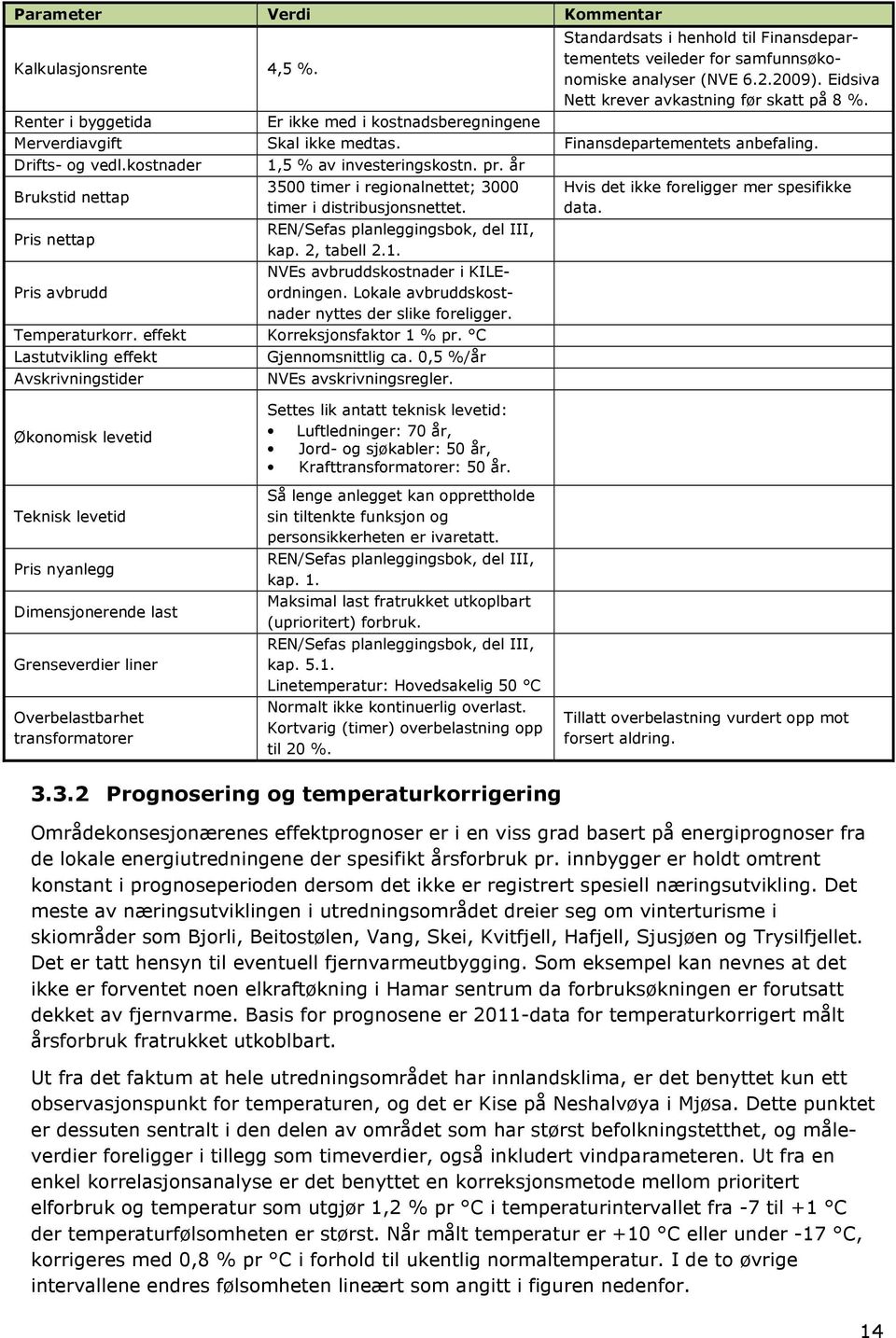 kostnader Brukstid nettap 1,5 % av investeringskostn. pr. år 35 timer i regionalnettet; 3 timer i distribusjonsnettet. Pris nettap REN/Sefas planleggingsbok, del III, kap. 2, tabell 2.1. NVEs avbruddskostnader i KILEordningen.